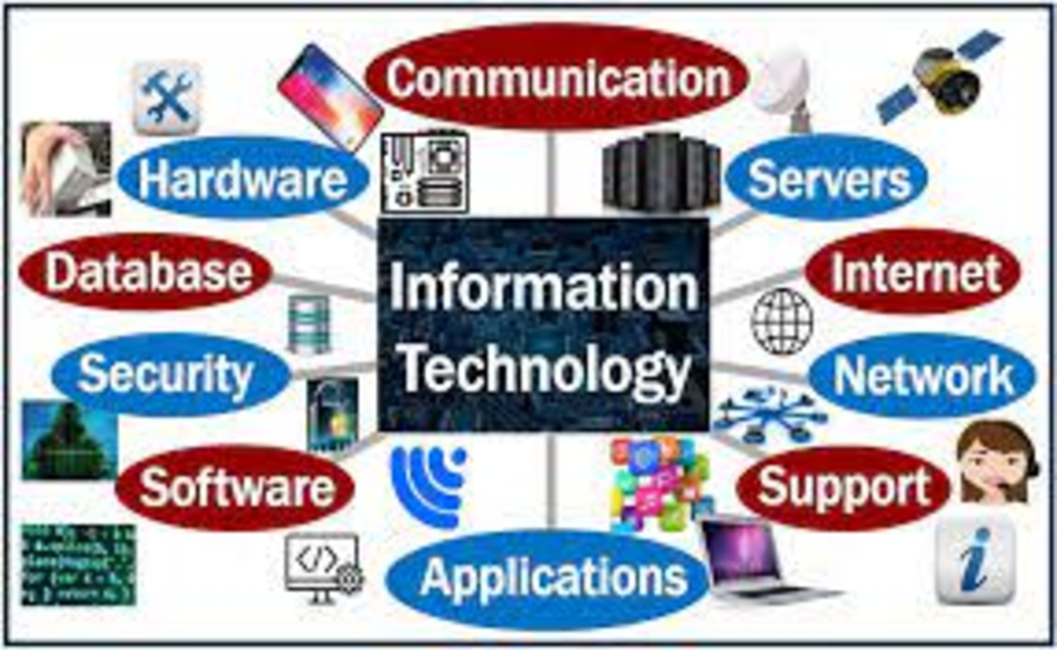 Information Technology Definition